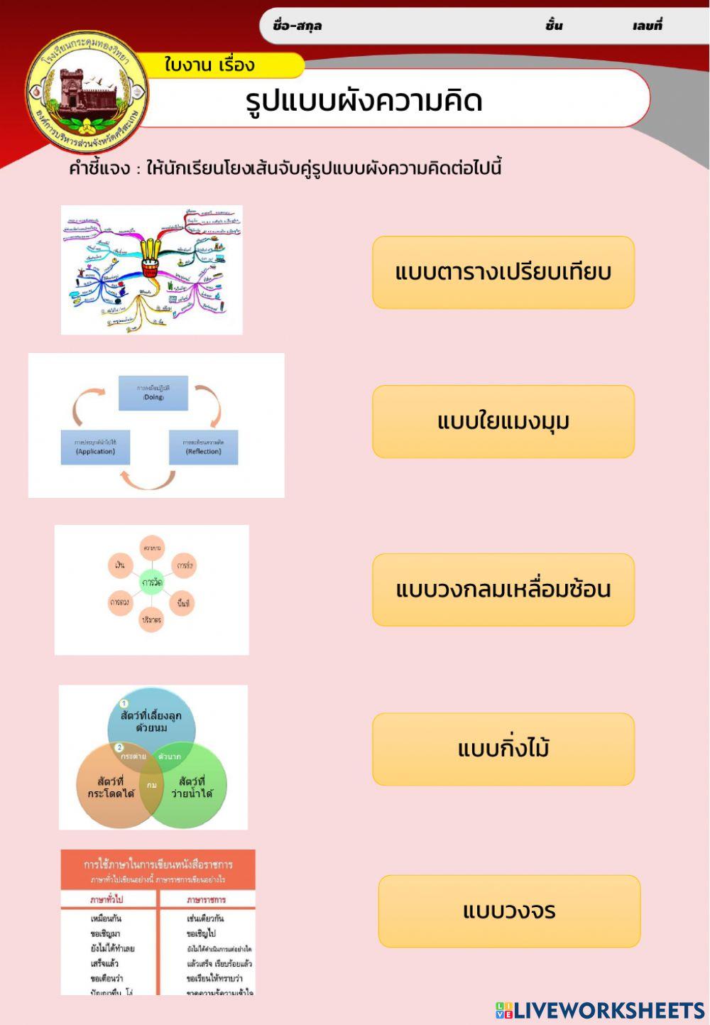 รูปแบบผังความคิด