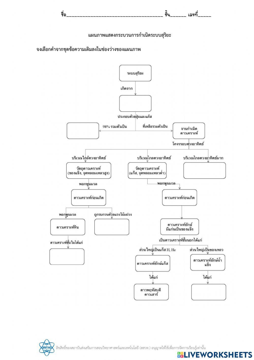 ระบบสุริยะ