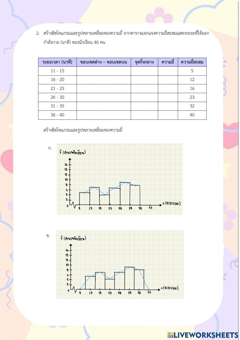 การวิเคราะห์ข้อมูลเบื้องต้น