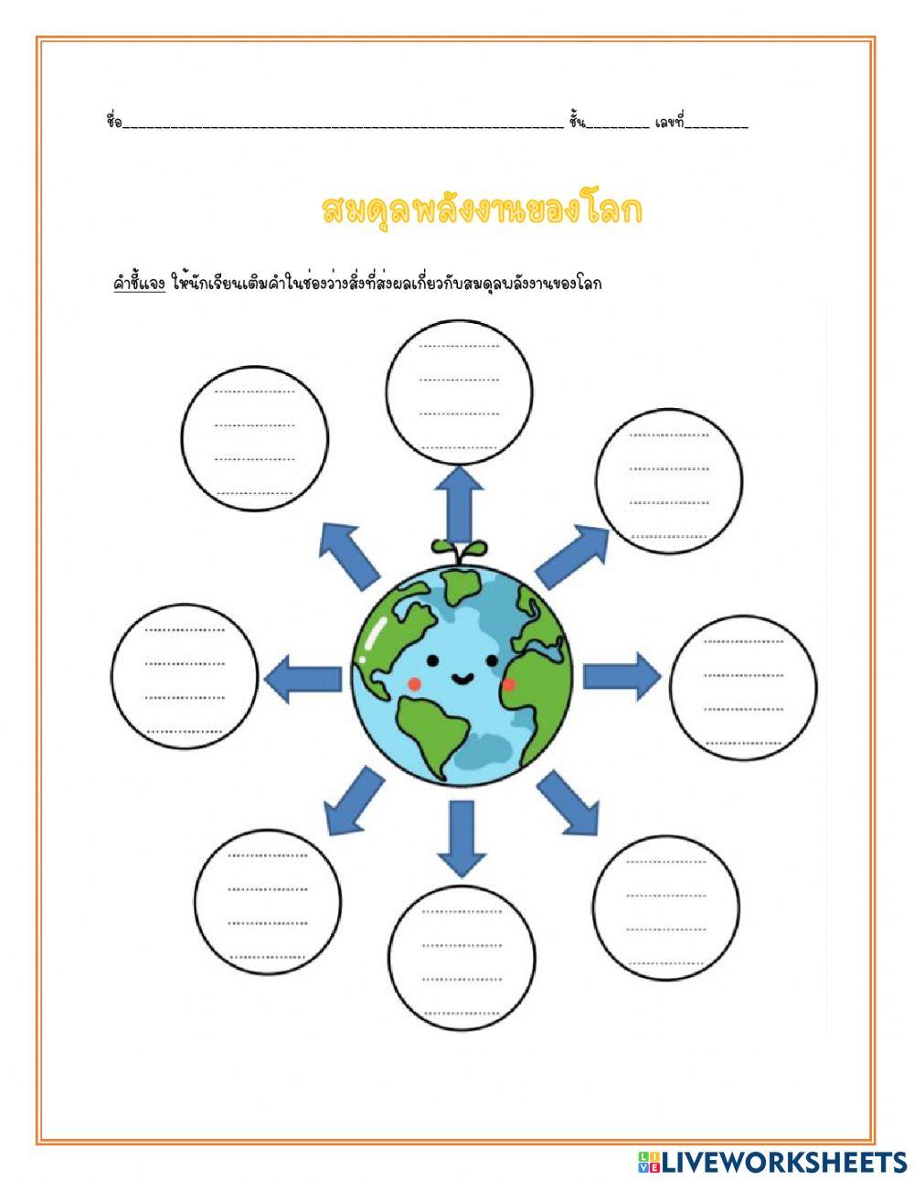 สมดุลพลังงานของโลก