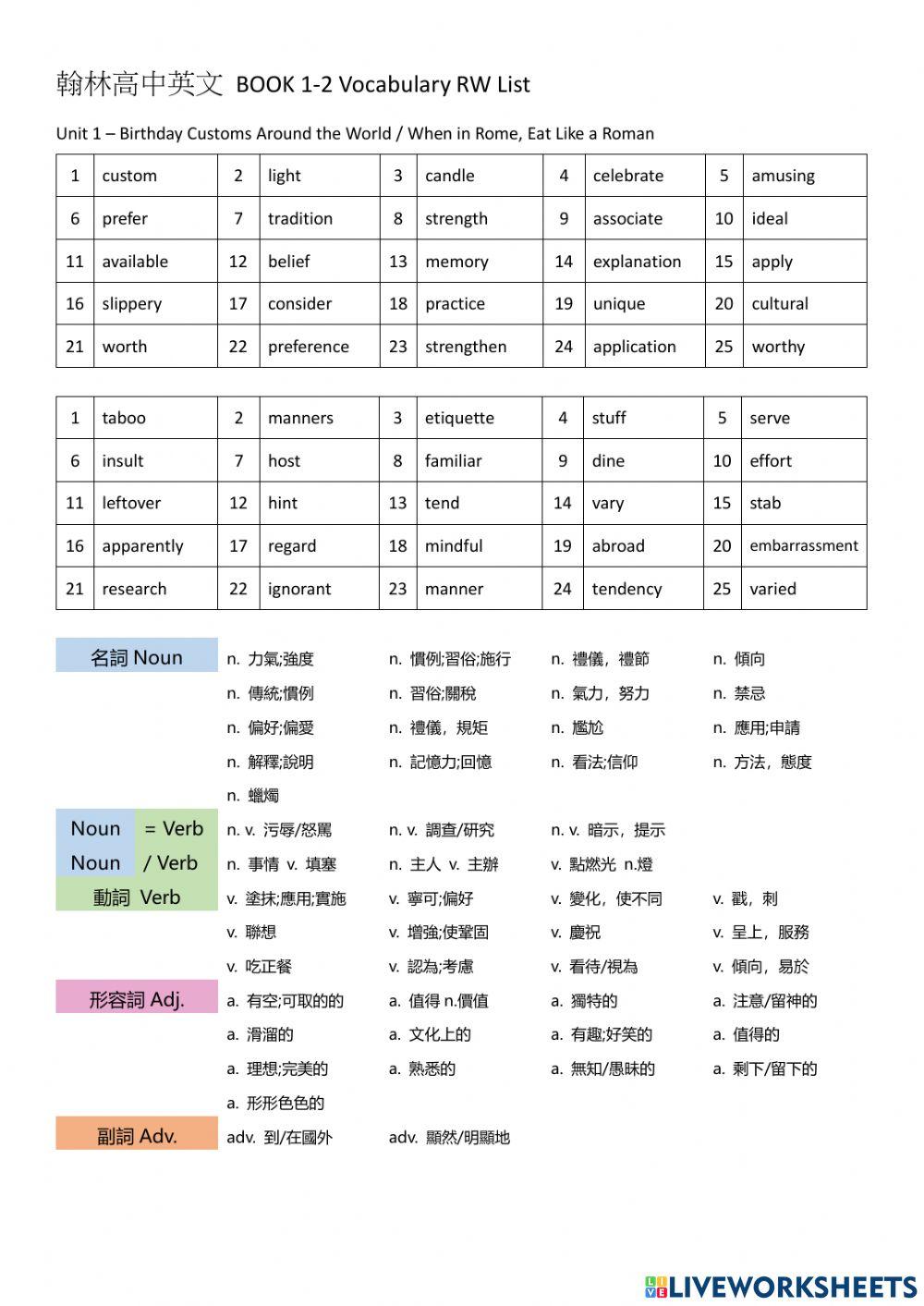 翰林高中英文 BOOK 1-2 Vocabulary RW List