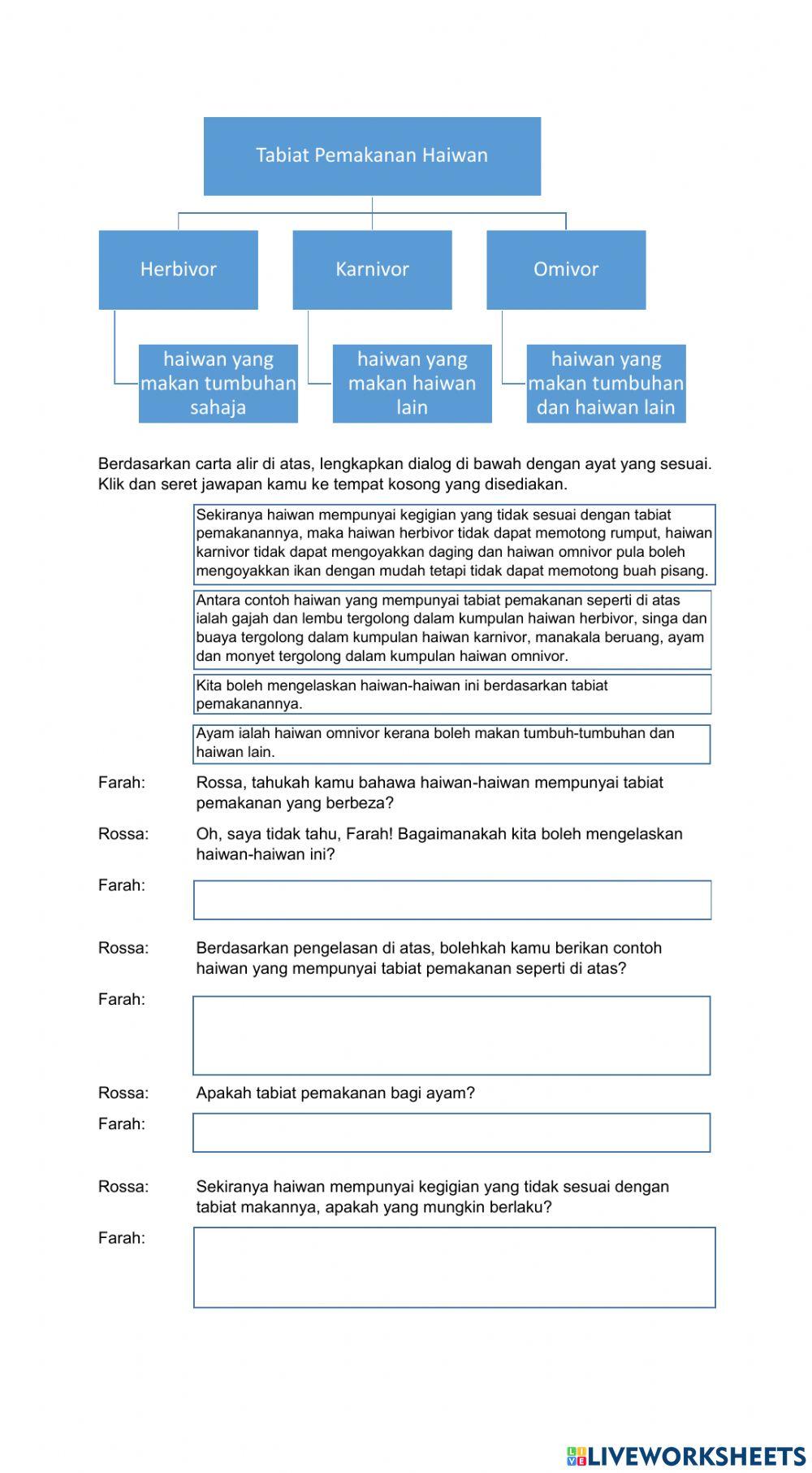 Unit 16: Sains dan Kehidupan