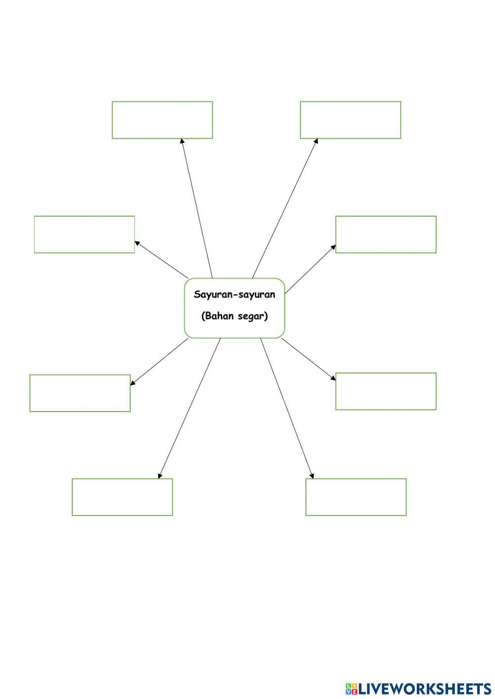 Pemilihan Bahan Mengikut Kaedah Memasak
