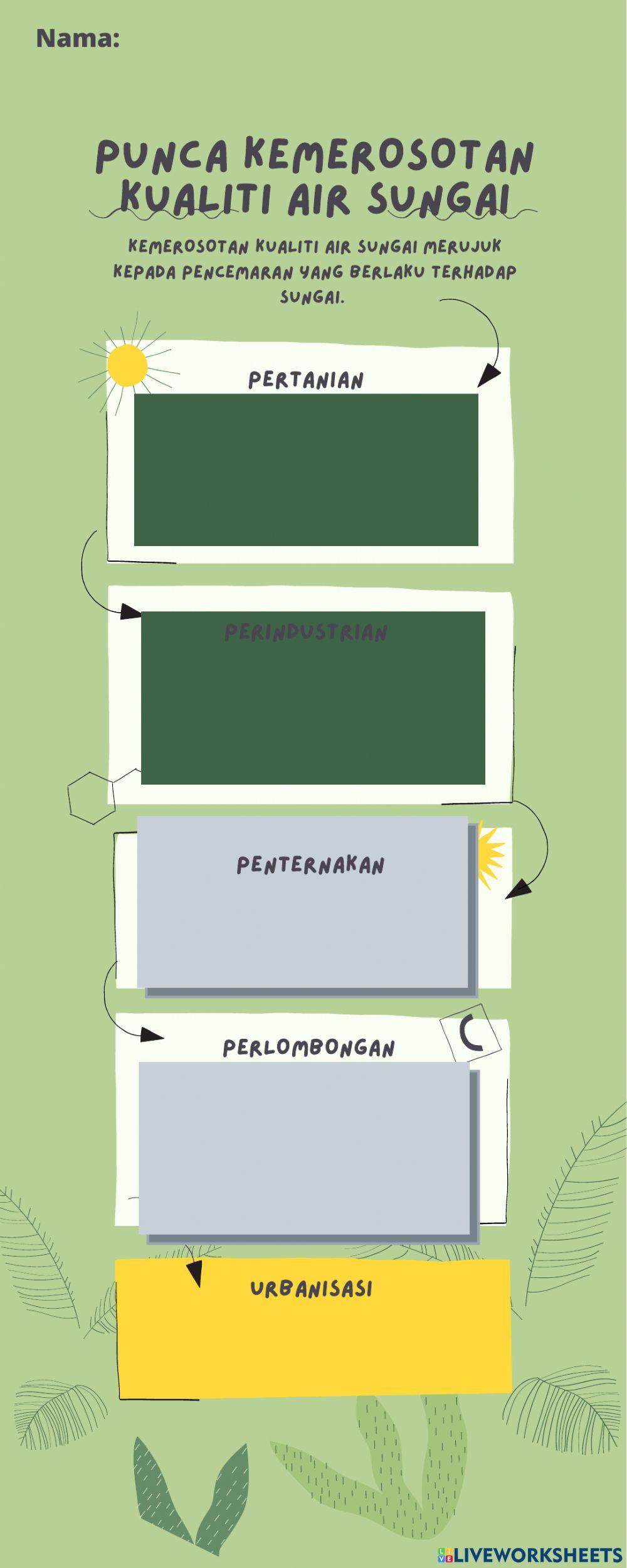 Punca kemerosotan kualiti air sungai