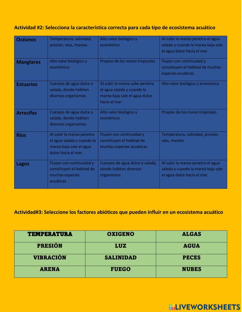 Ecosistemas acuáticos