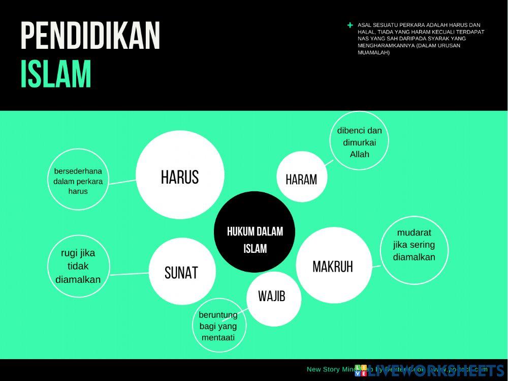 Hukum dalam islam