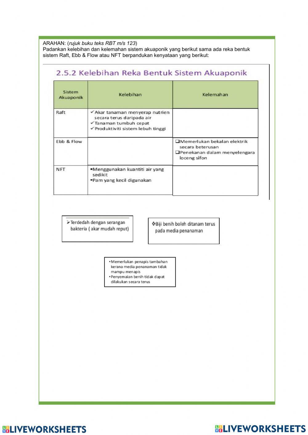 Rbt ting 2 reka bentuk akuaponik
