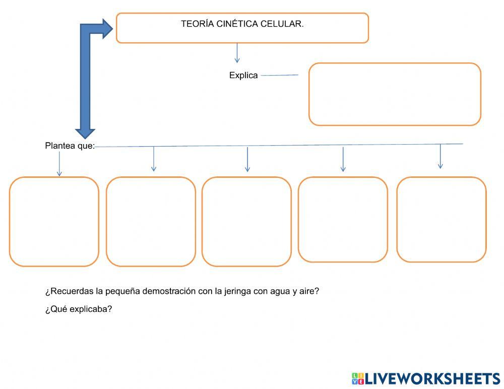 Teoría cinético molecular