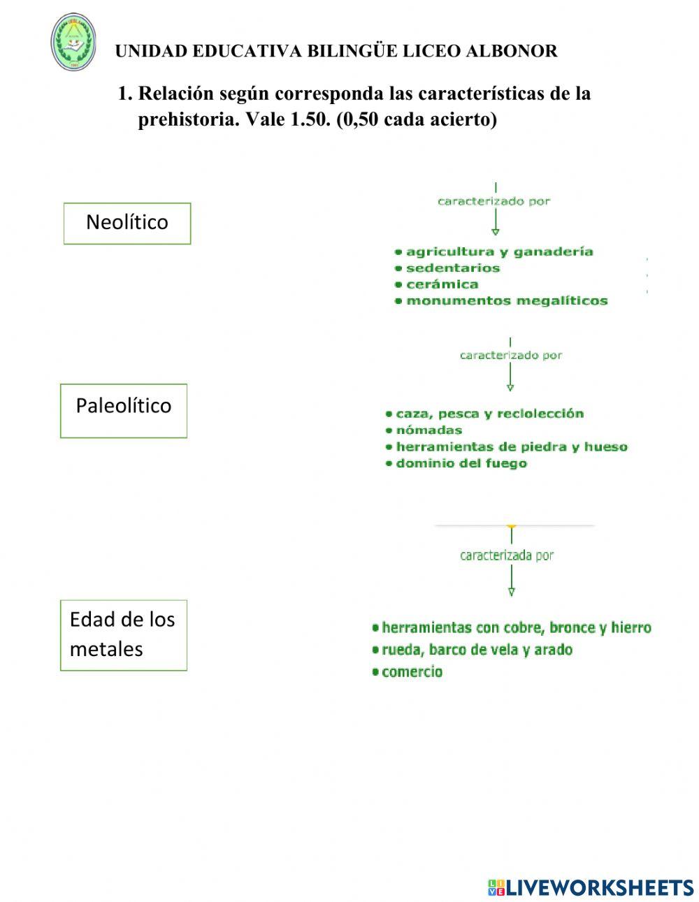 Periodos de la prehistoria
