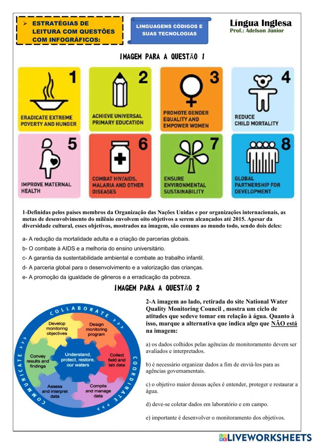 Questões com Infográficos