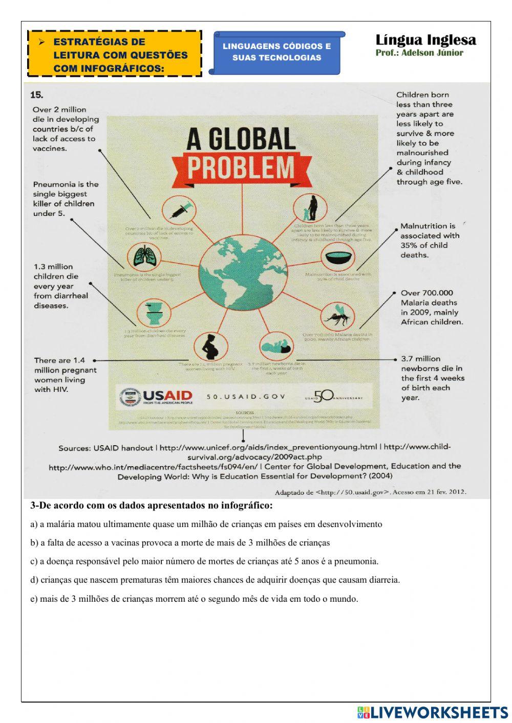 Questões com Infográficos