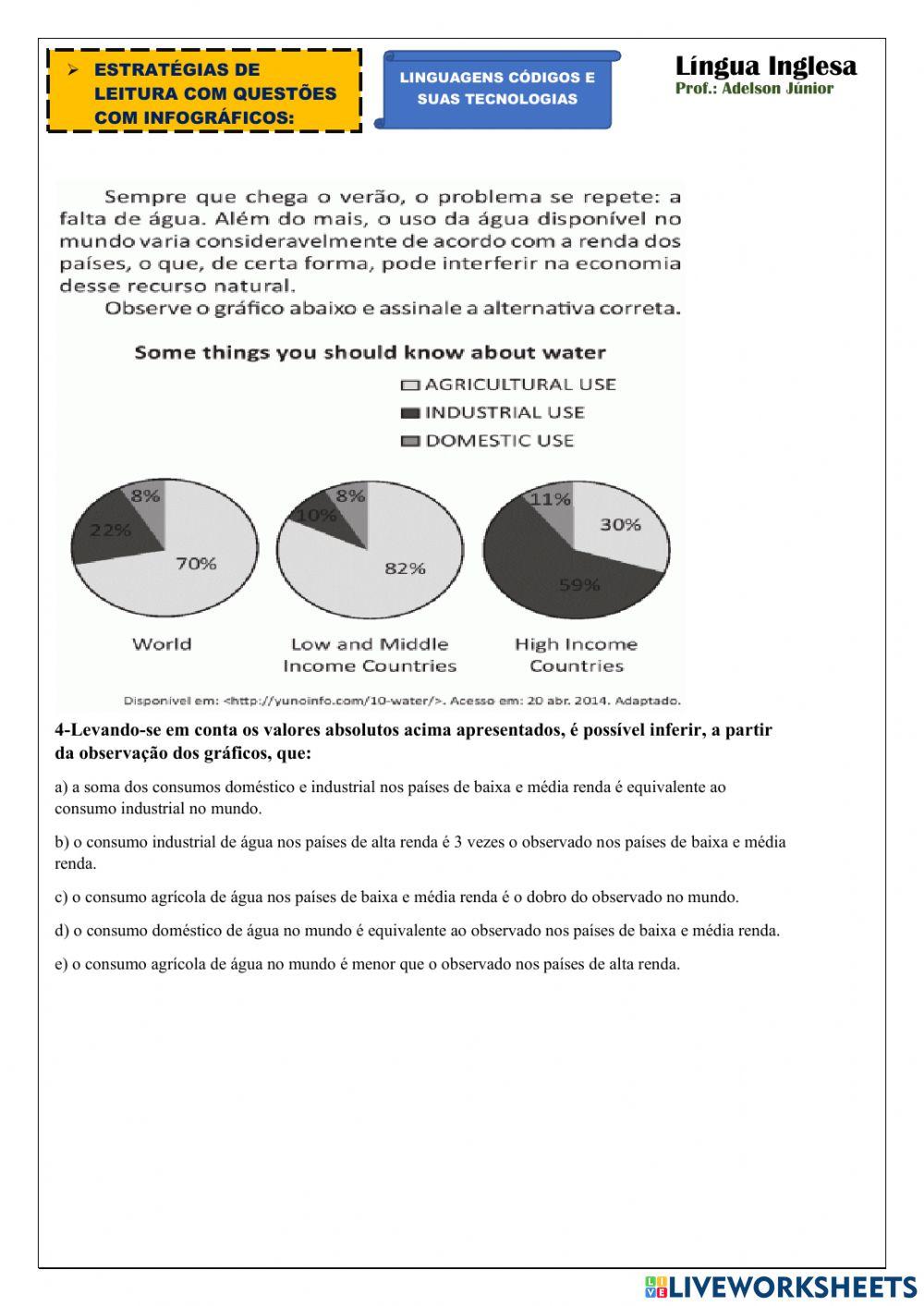 Questões com Infográficos
