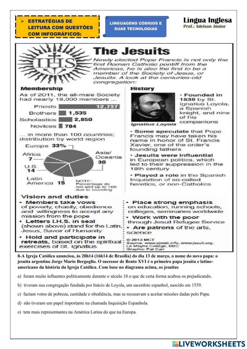 Questões com Infográficos