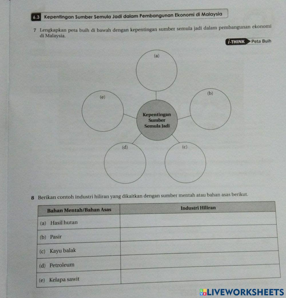 Kepentingan sumber semula jadi