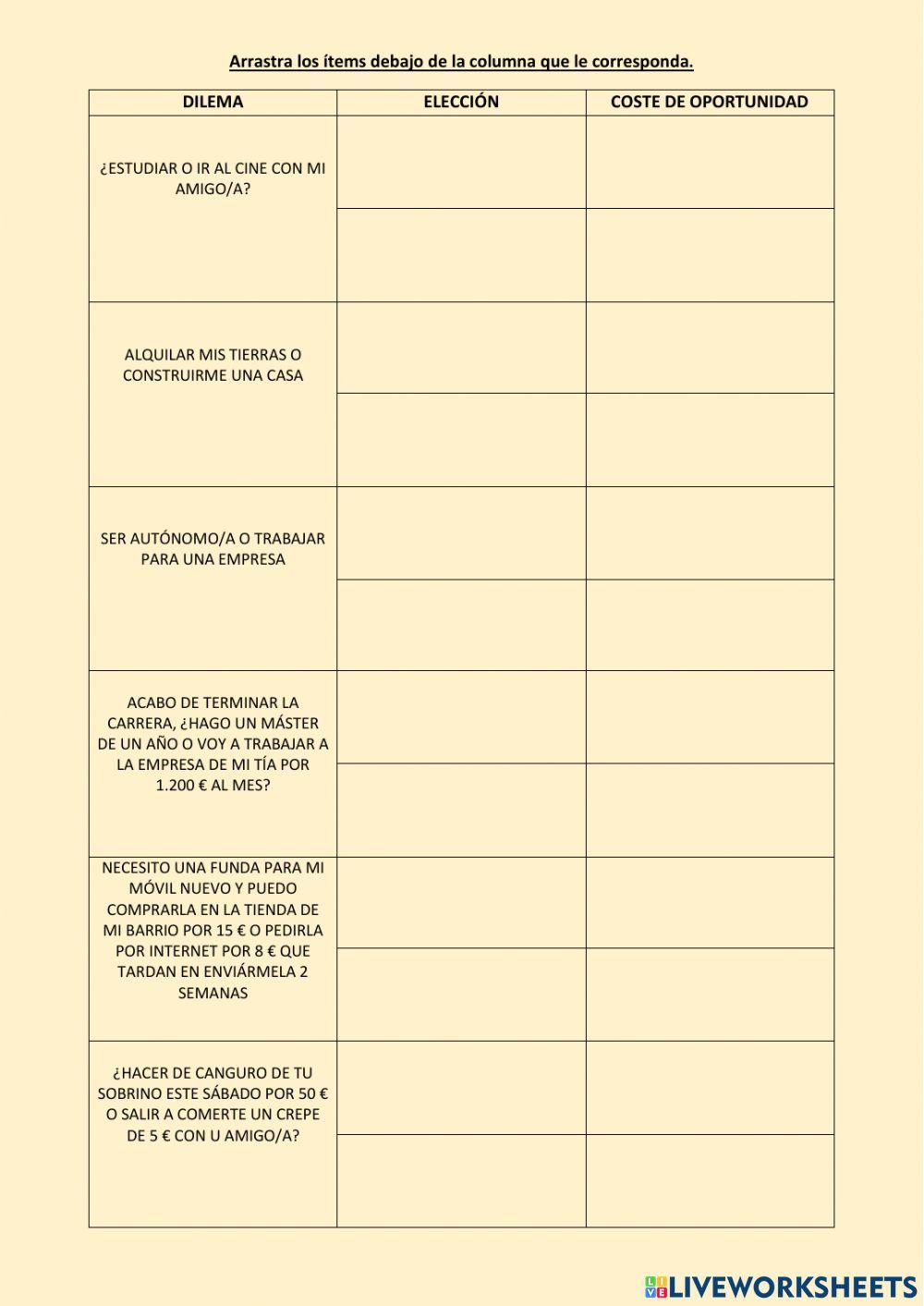 Costes de oportunidades