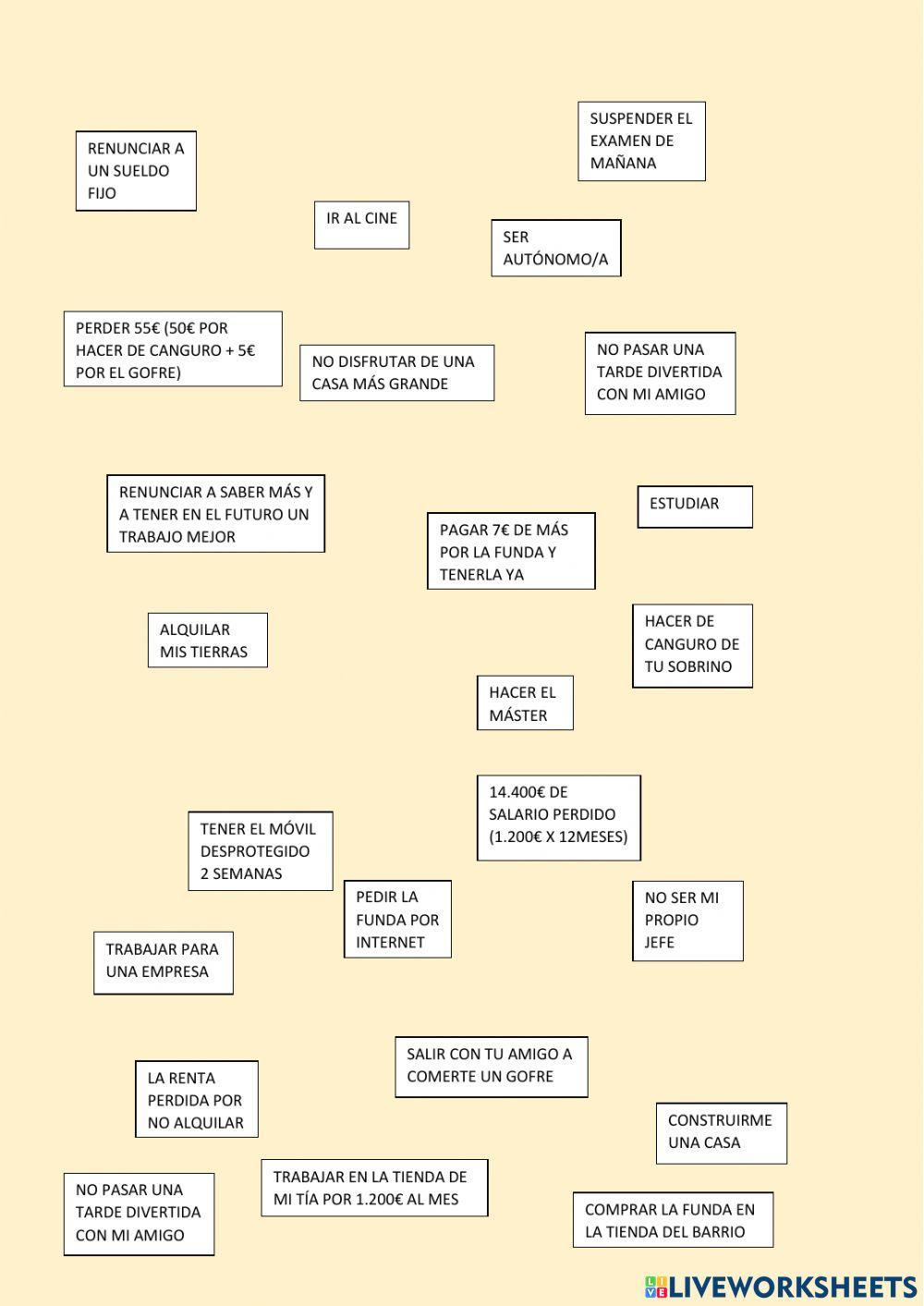 Costes de oportunidades