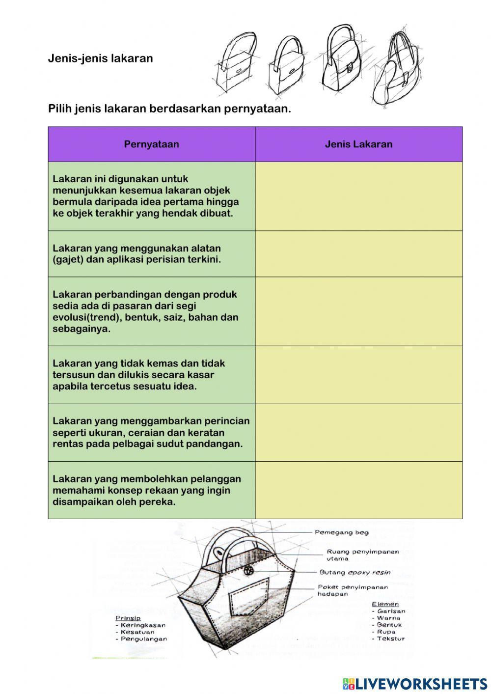 4.1.1 Peranan Lakaran dalam Reka Bentuk