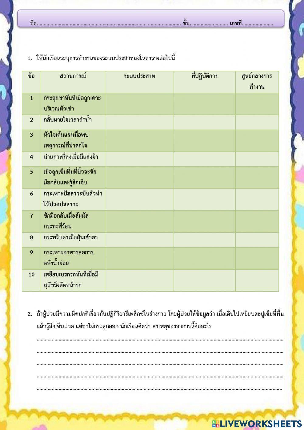 ใบงานการเกิดกระแสประสาท