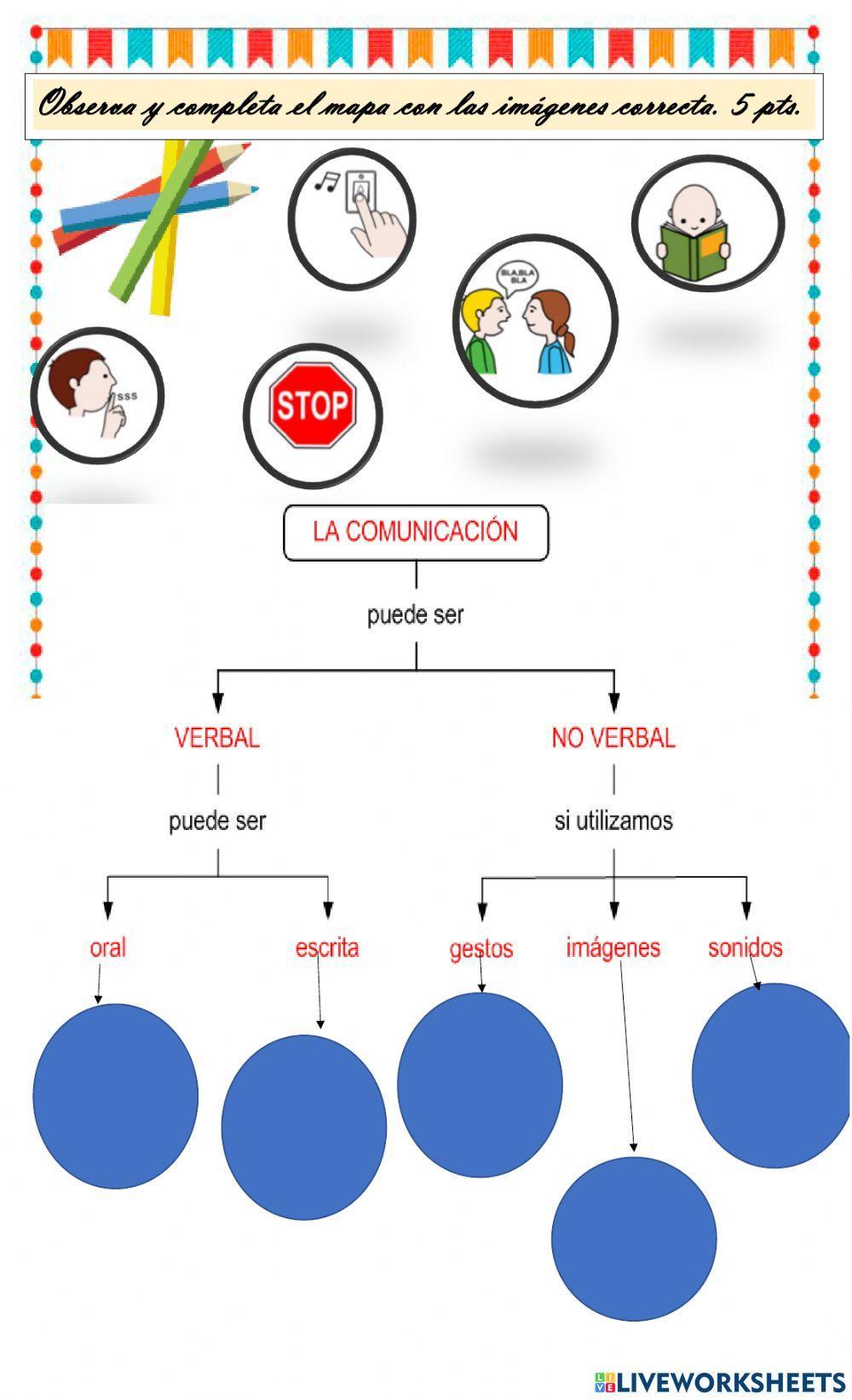 Tipos de comunicación