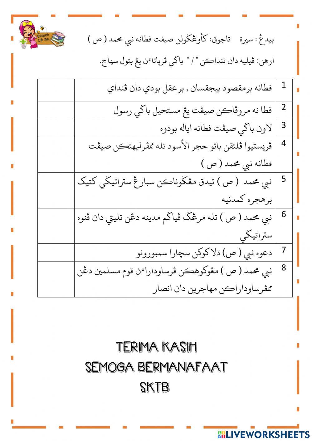 Sirah: keunggulan sifat nabi