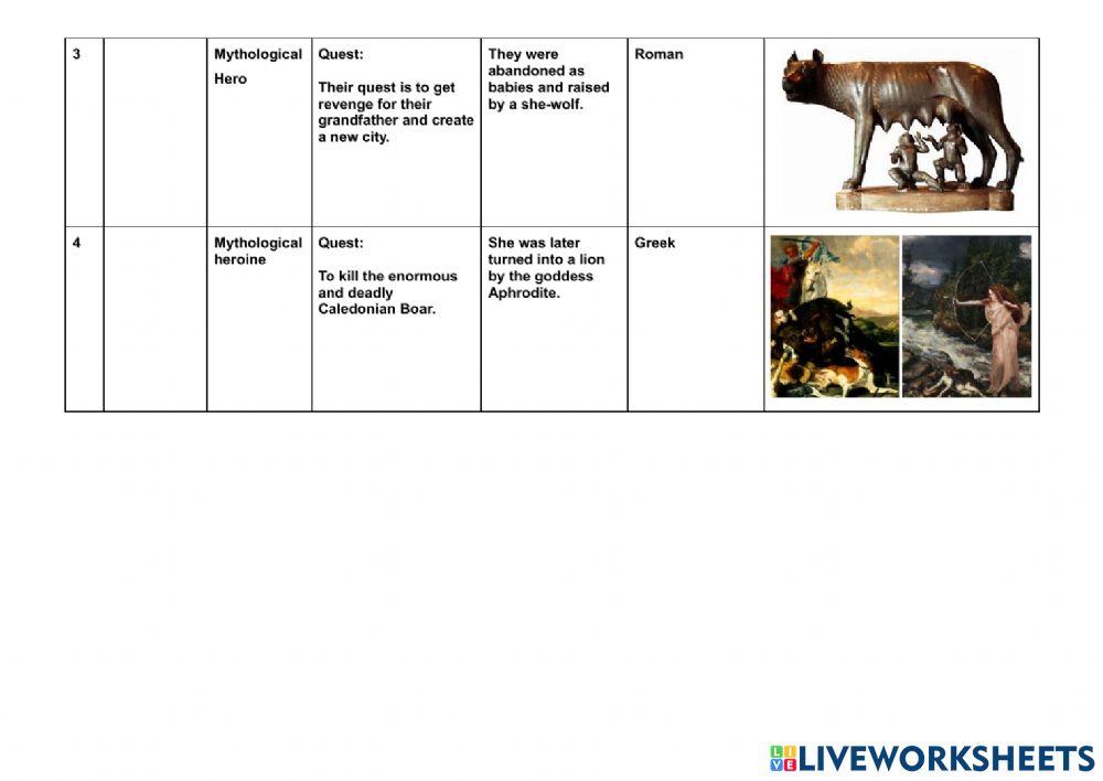 Myths and legends - characters