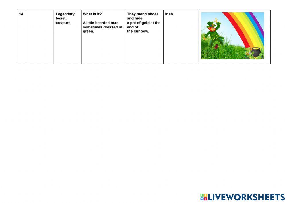 Myths and legends - characters