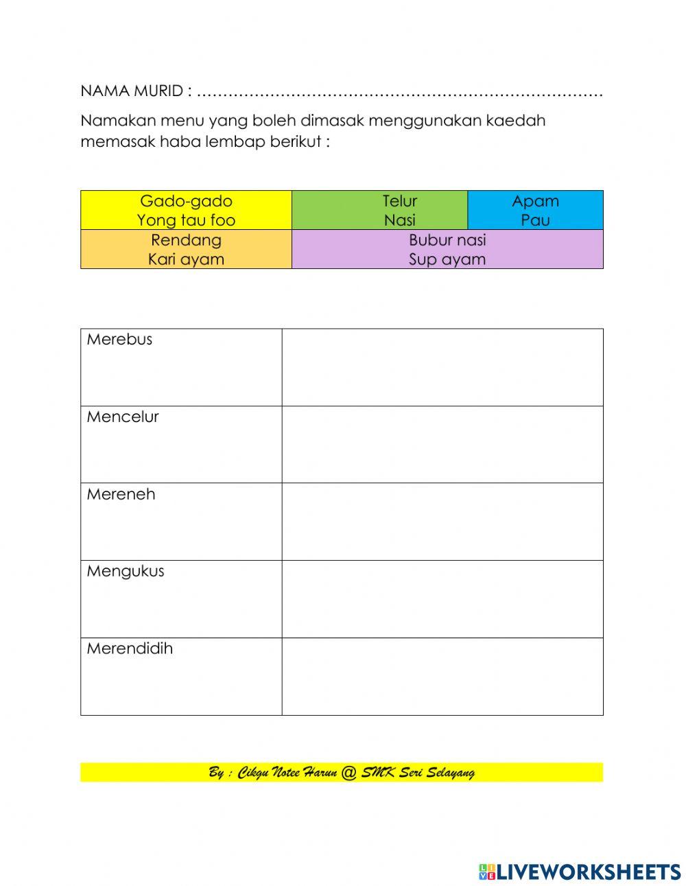 Bab 2 : kaedah masakan