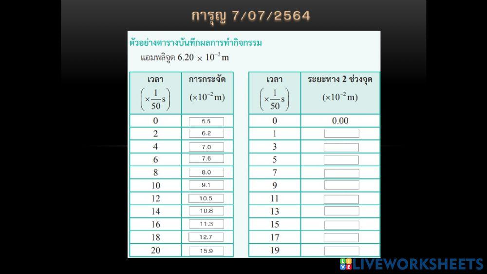 กราฟซิมเปิลฮามอนิกอย่างง่าย