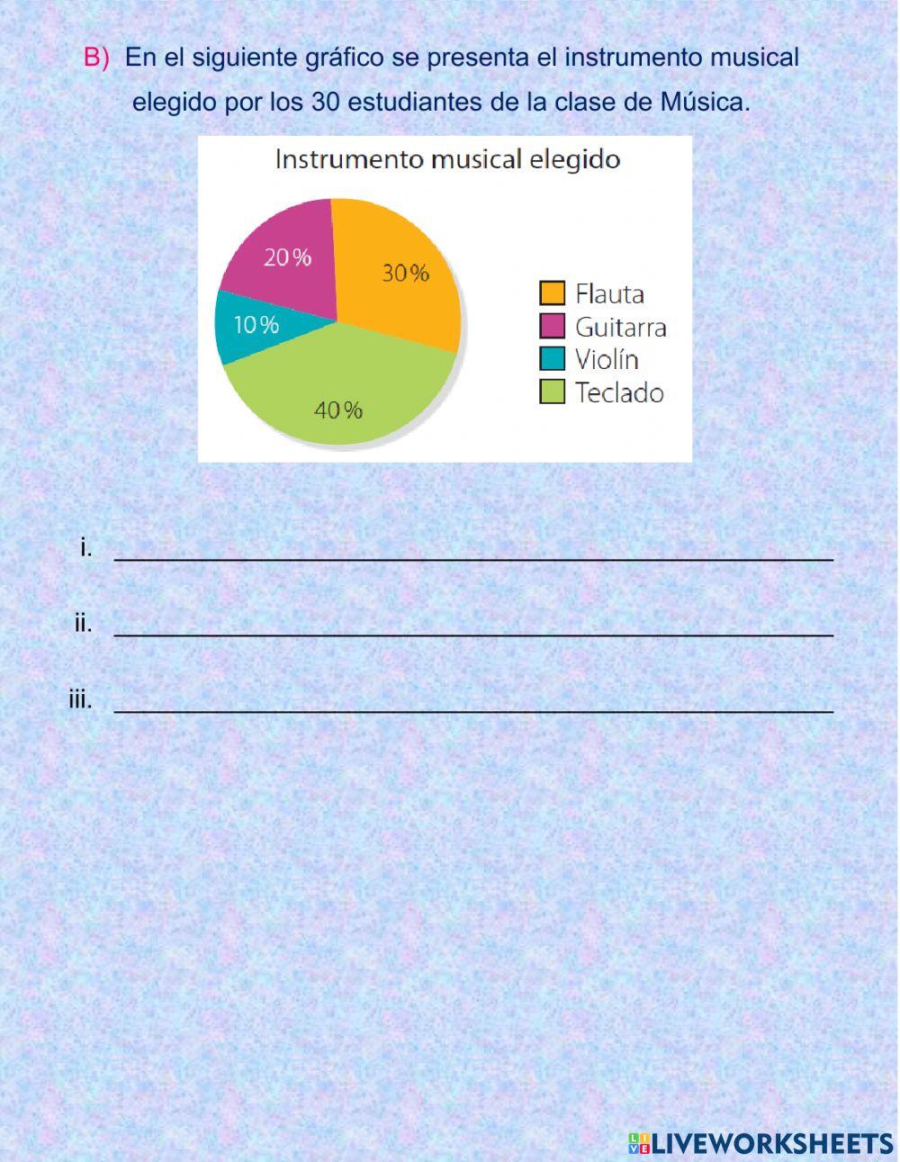 Interpretación de gráficos