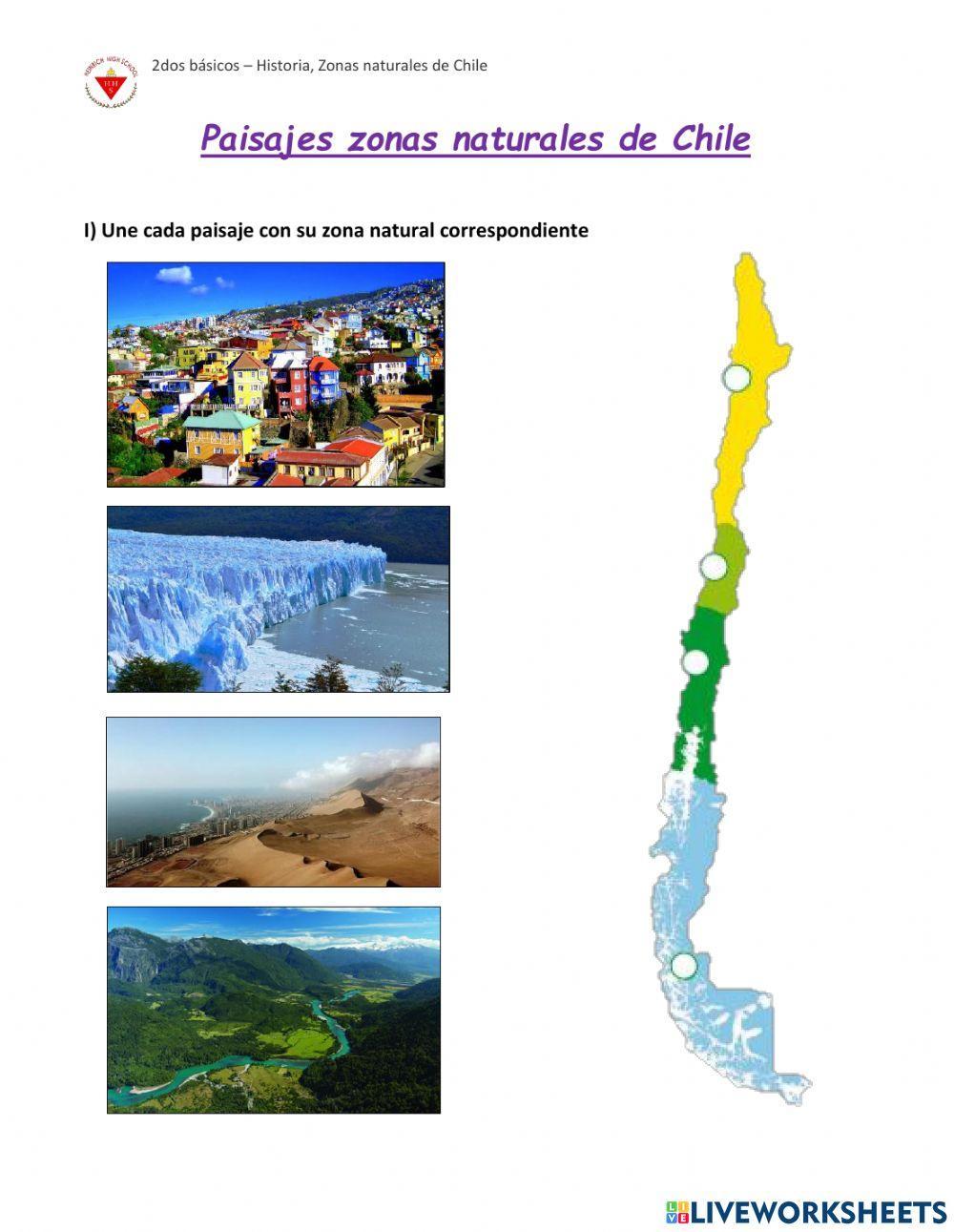 Paisajes Zonas Naturales de Chile