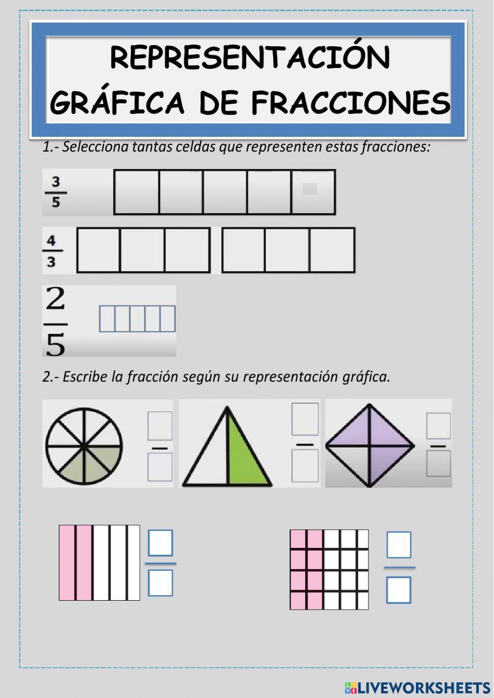Representación gráfica