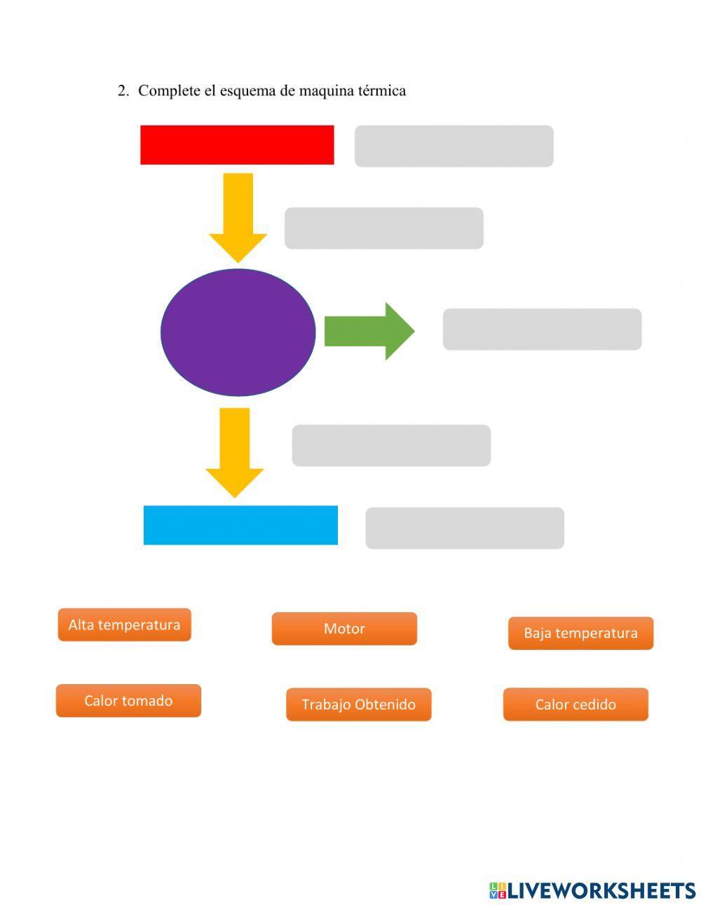 Segunda Ley de la térmodinamica