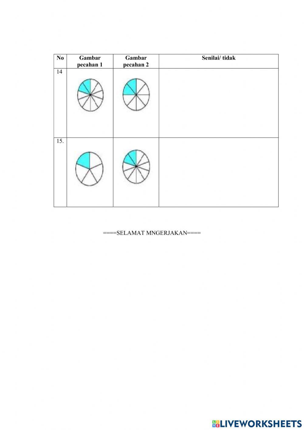 Evaluasi pecahan senilai