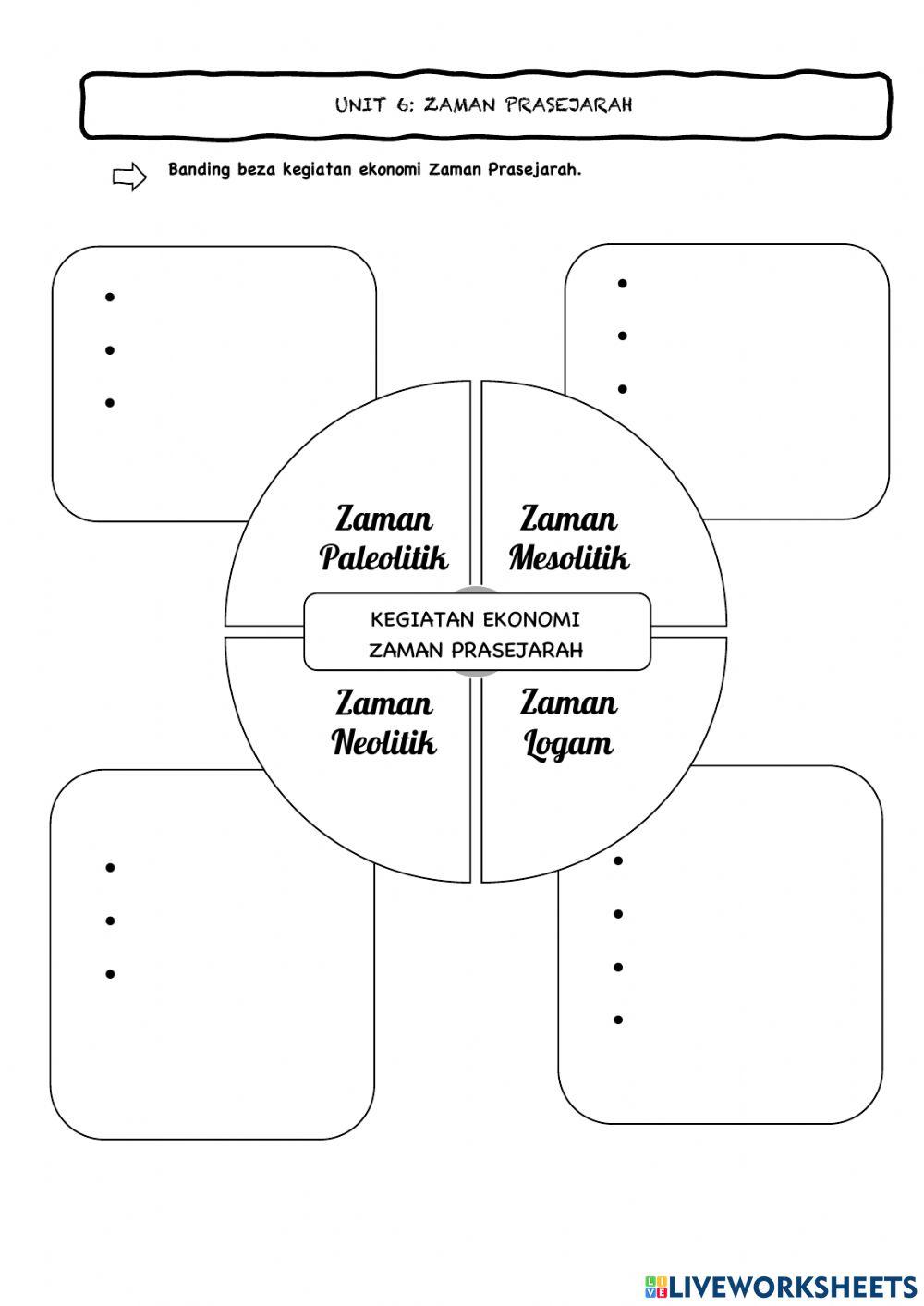 Sejarah Tahun 4 - Zaman Prasejarah (bhg 2)