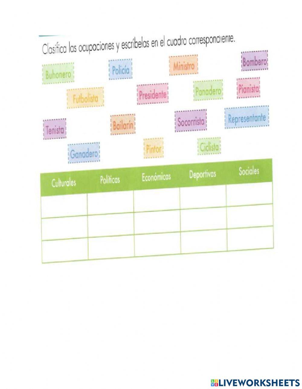 Ocupaciones de los miembros de mi comunidad