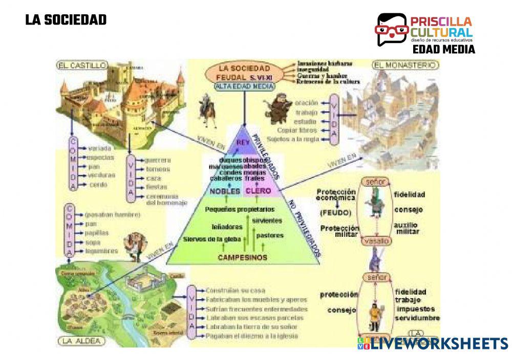 Clases sociales edad media