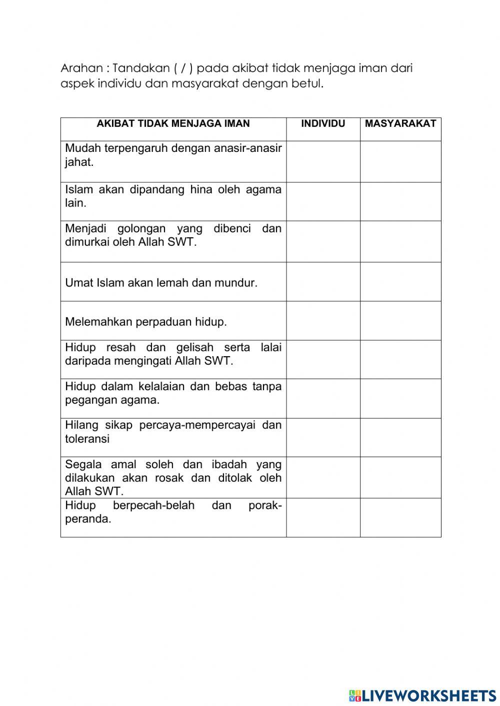 Akibat tidak menjaga iman