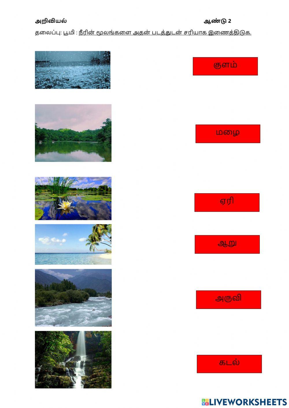 நீரின் மூலங்கள்