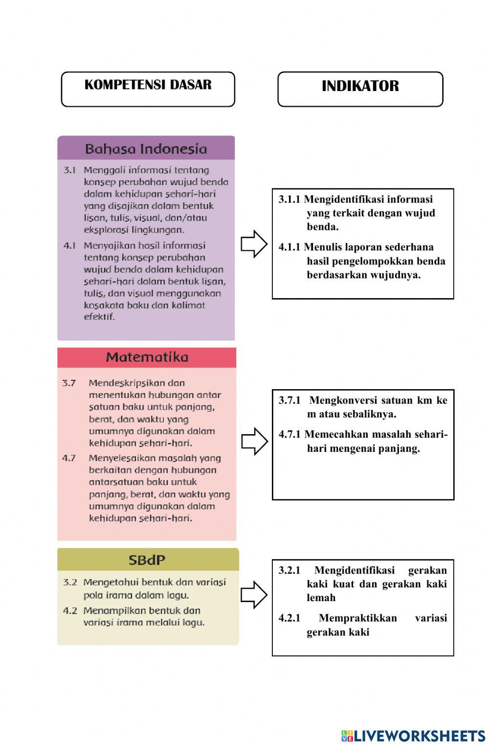 LKPD Kelas 3 Tema 3 Subtema 2 PB 1