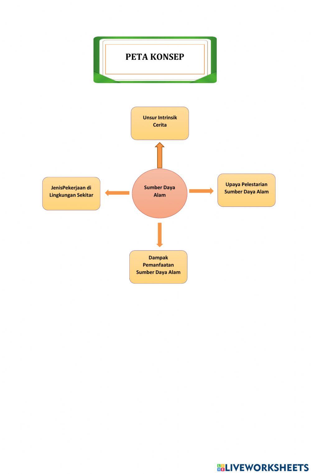 LKPD Kelas 4 Tema 4 ST 3 PB 1