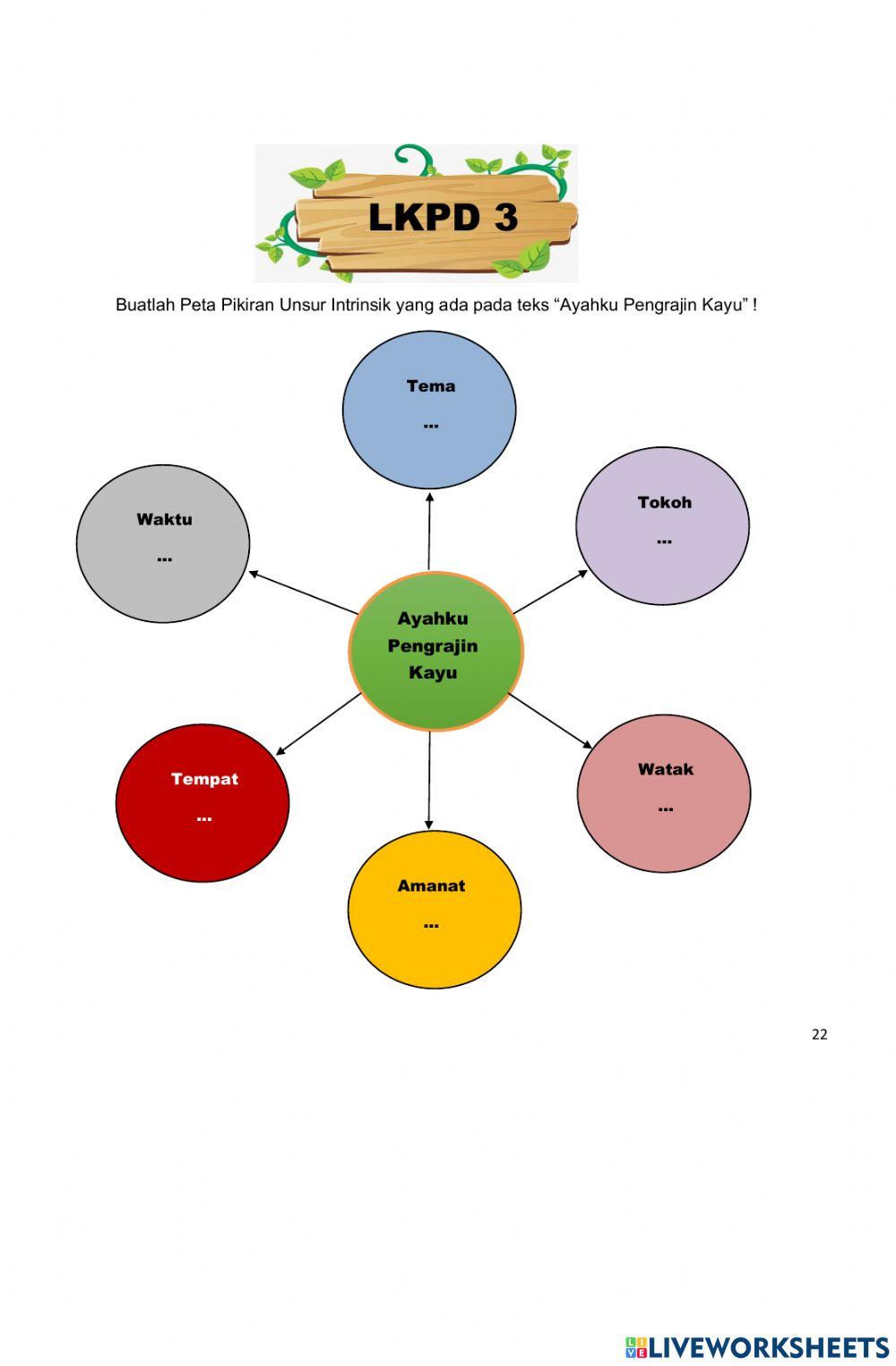LKPD Kelas 4 Tema 4 ST 3 PB 1