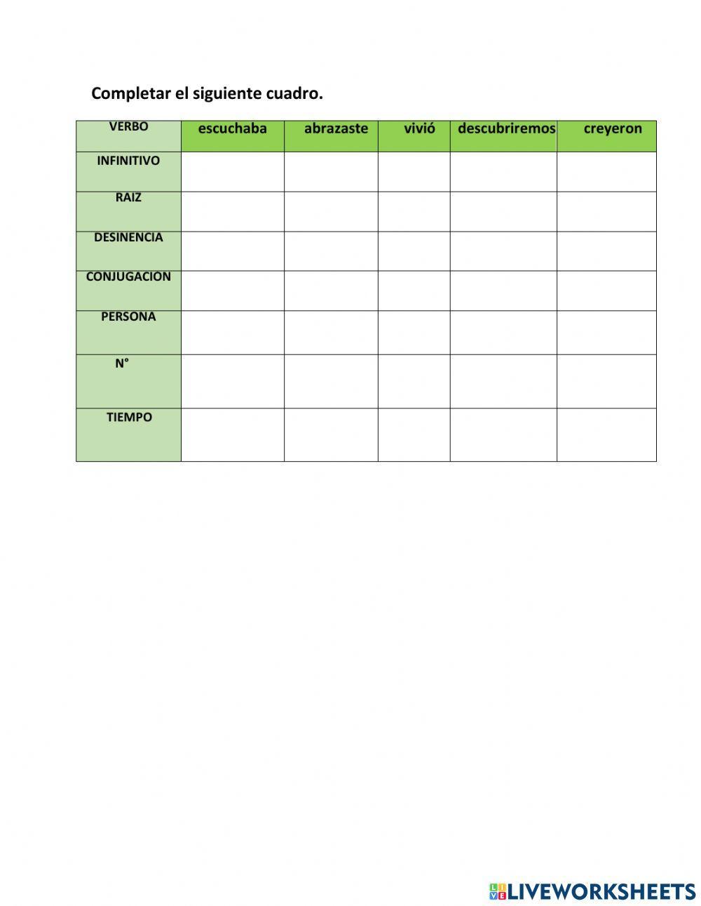 Evaluación de verbos