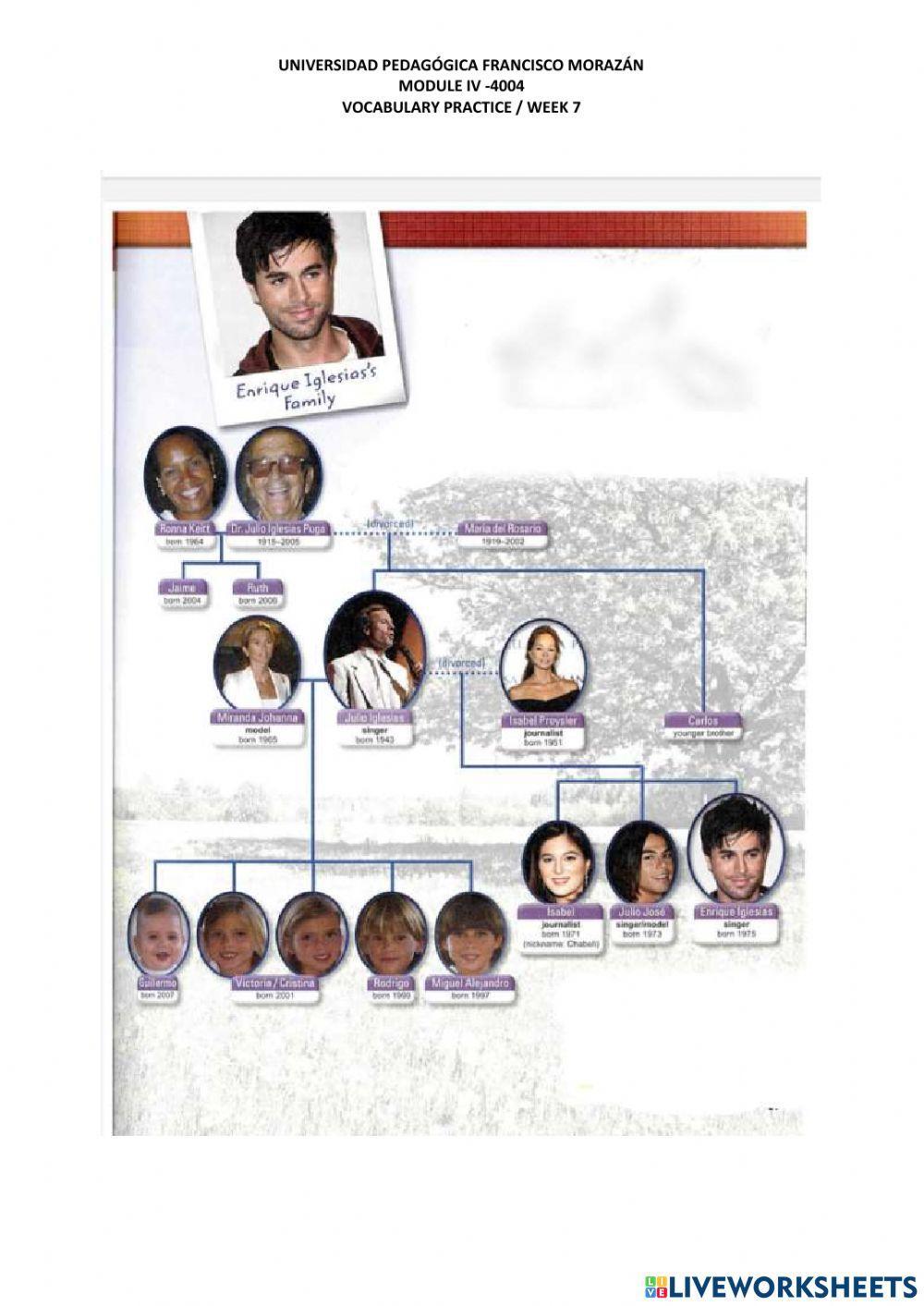Family tree