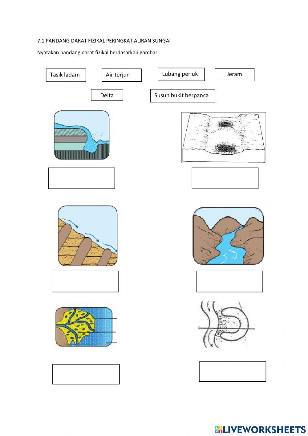 Pandang darat fizikal sungai