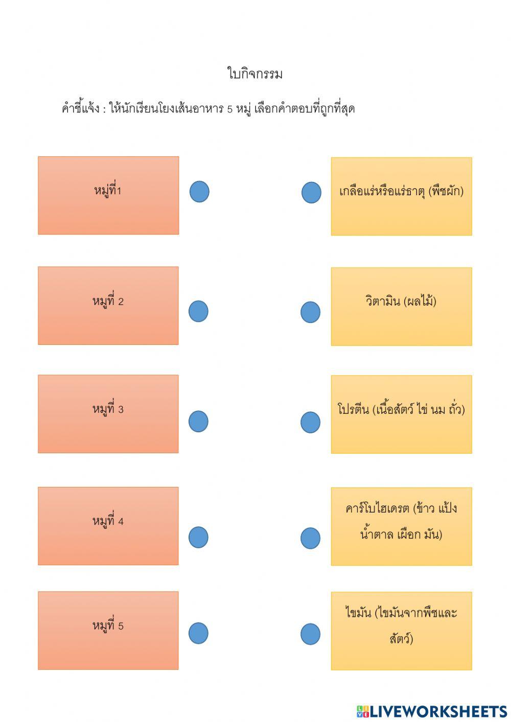 การงานอาชีพ ป.6 ครั้งที่ 2.1