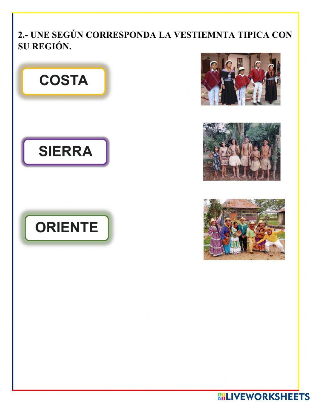 Perfil costanero y regiones del ecuador