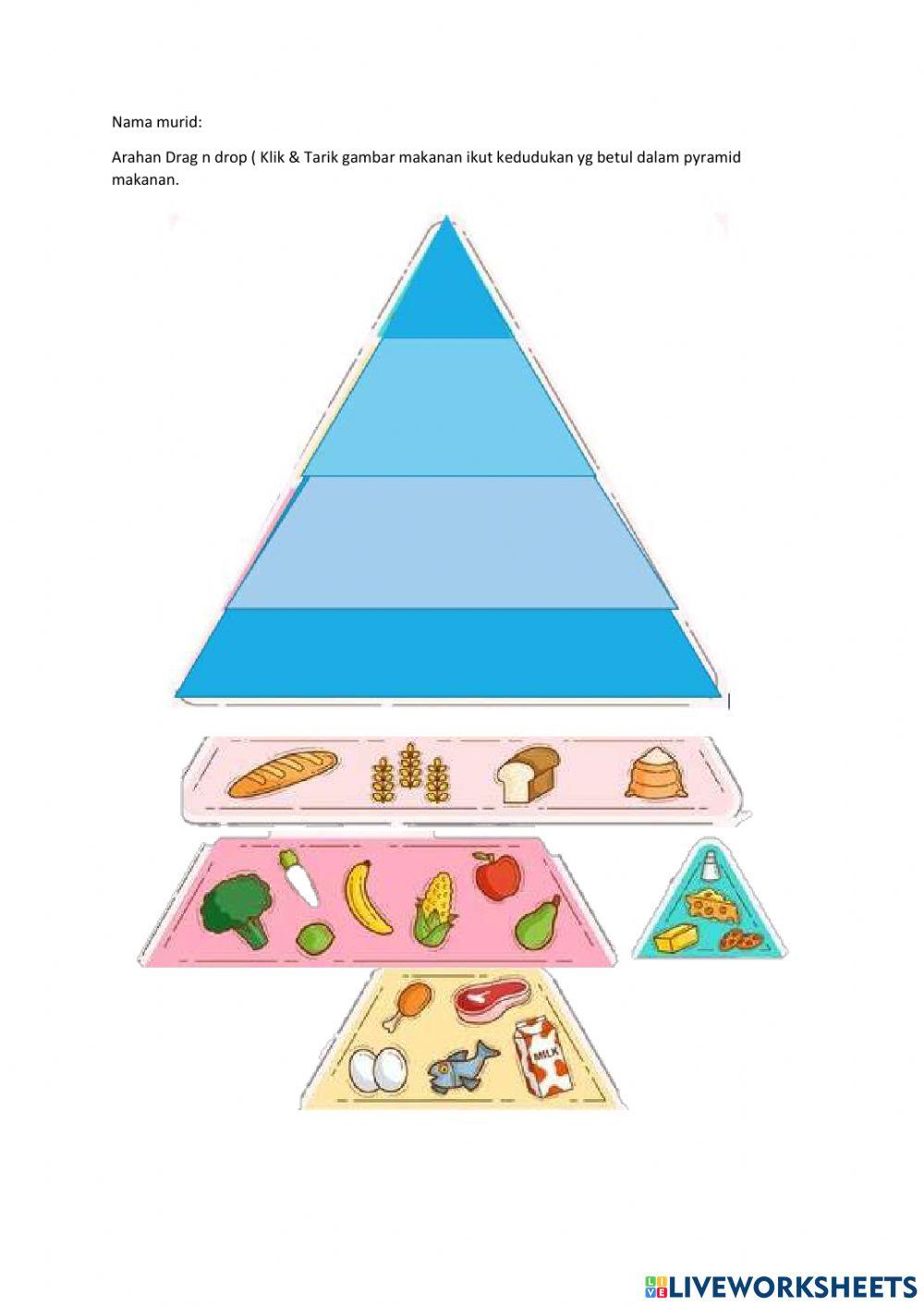 latihan piramid makanan t3