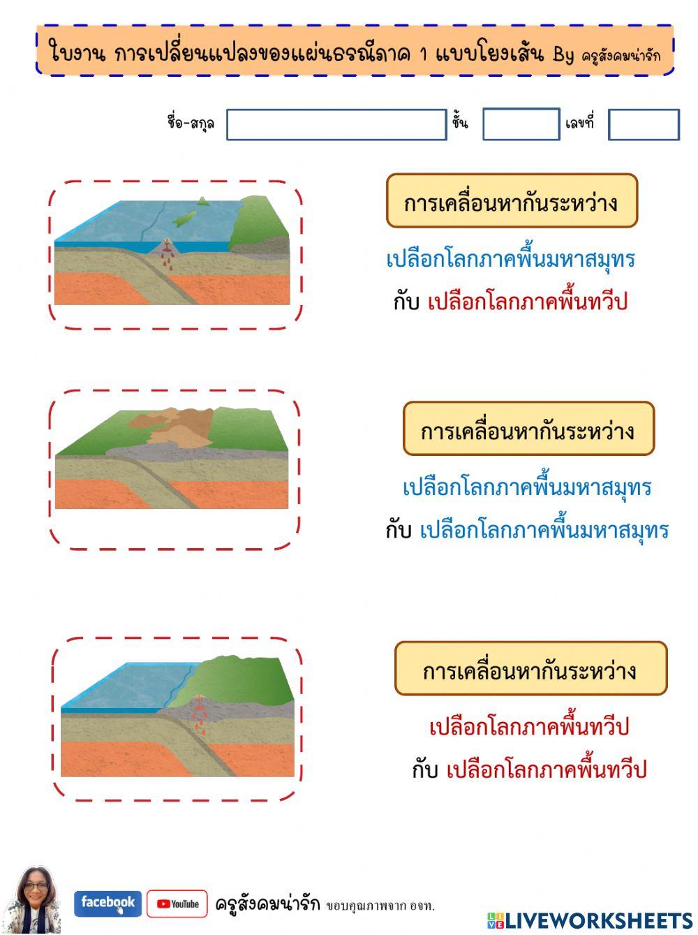 การเปลี่ยนแปลงแผ่นธรณีภาค1-ครูสังคมน่ารัก