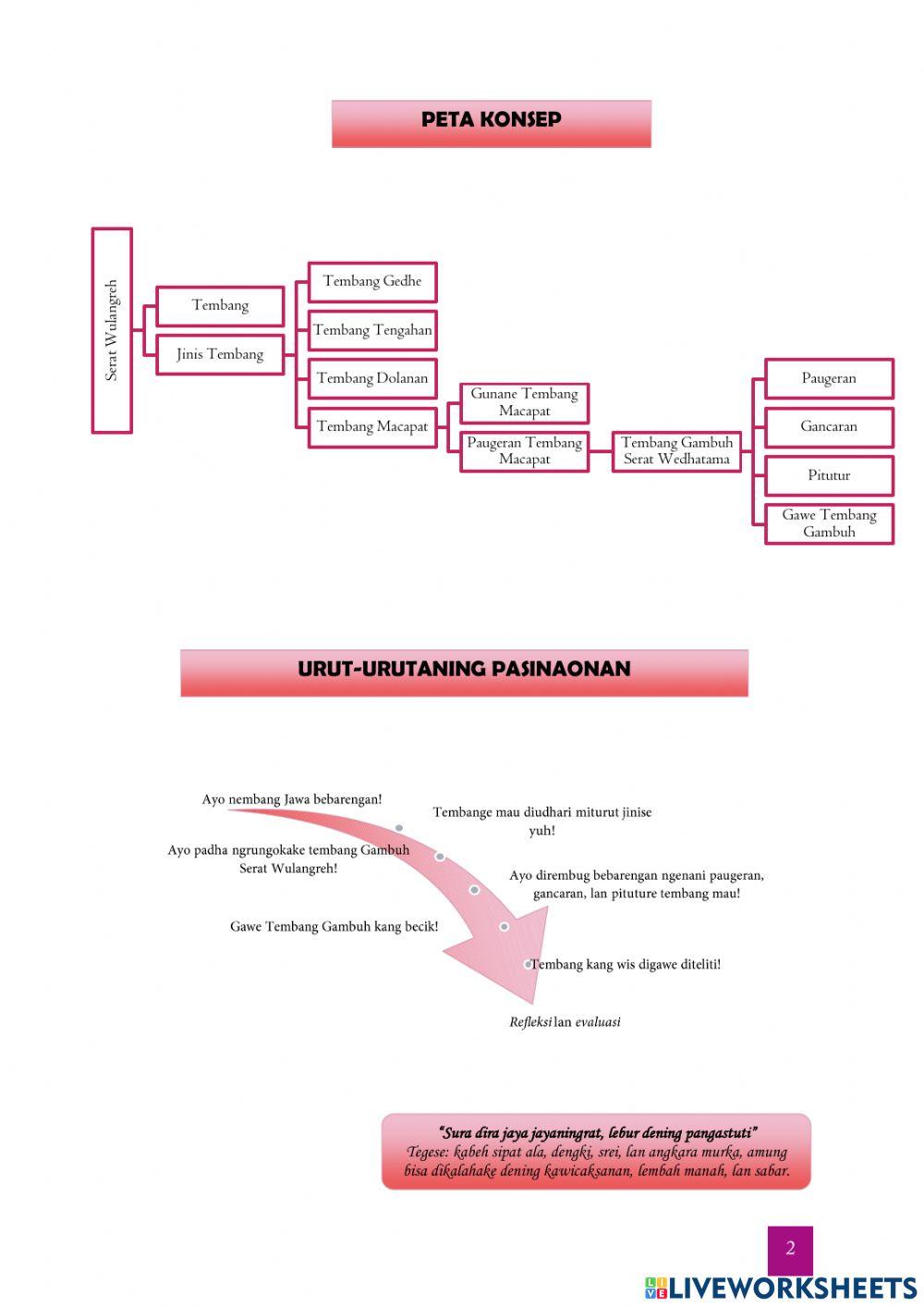 Tembang Gambuh Serat Wulangreh
