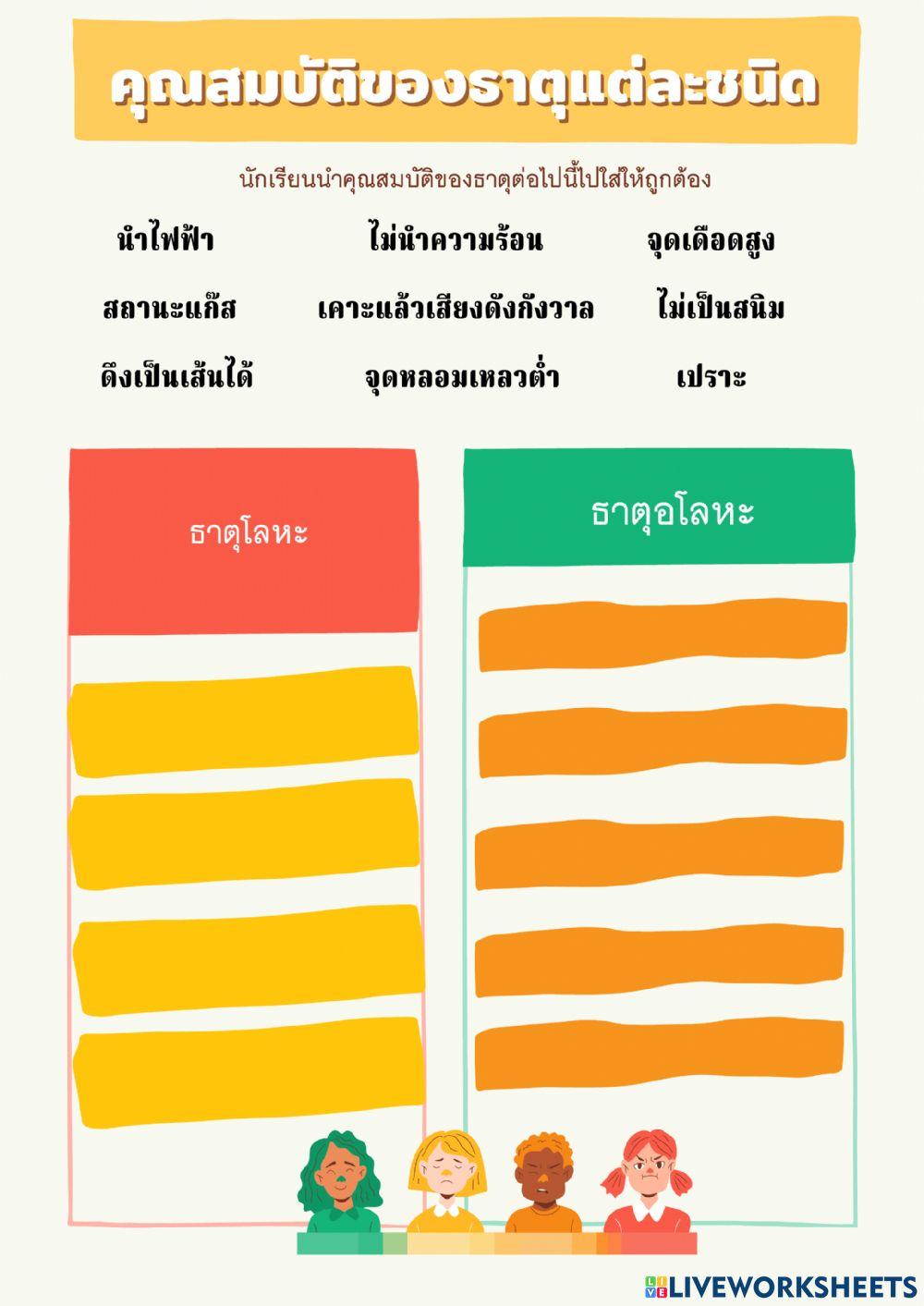 คุณสมบัติของธาตุ